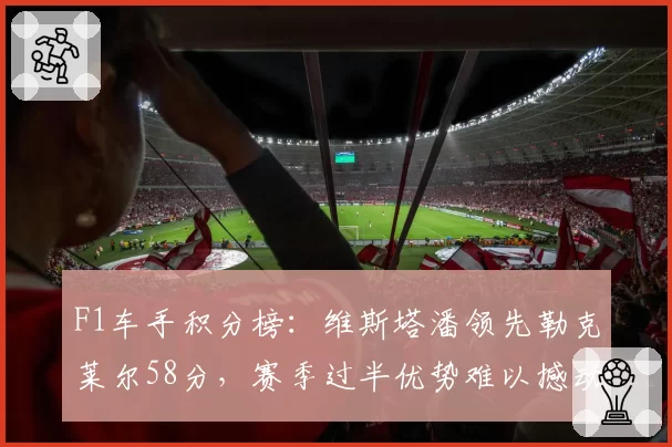 F1车手积分榜：维斯塔潘领先勒克莱尔58分，赛季过半优势难以撼动